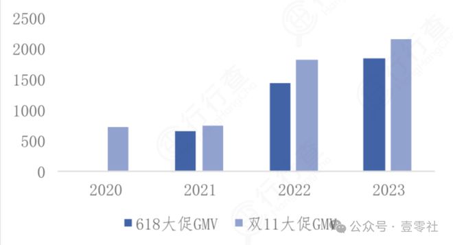 的双11终于有了一些真诚凯发k8娱乐唯一国补下(图14)