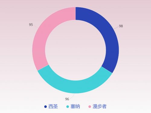 纳、西圣、漫步者三款热门音箱实测分析！凯发app网站塞纳蓝牙音箱怎么样？塞(图8)
