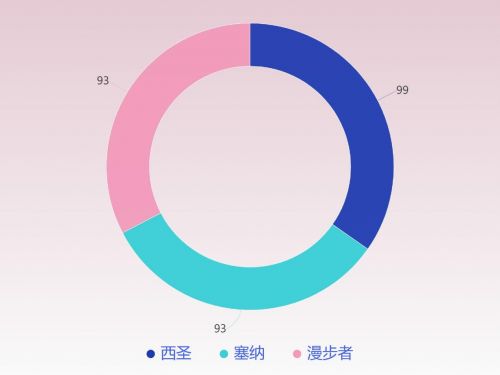 纳、西圣、漫步者三款热门音箱实测分析！凯发app网站塞纳蓝牙音箱怎么样？塞(图10)