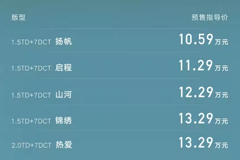 5 月内完成上市！共推出 5 款配置车型凯发k8国际娱乐首选新款吉利博越 L 将在(图2)
